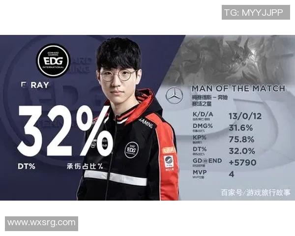 DOTA2灵活性排行榜揭晓EDG荣登第六名展现强大实力与潜力 DOTA2灵活性排行榜揭晓EDG荣登第六名展现强大实力与潜力