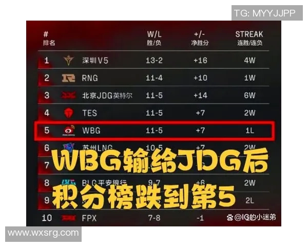 LNG战队在精英赛中以64分稳居积分榜首位展现强大实力
