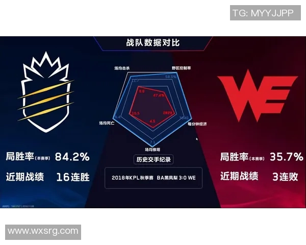 王者荣耀团队协作排行榜最新出炉WE战队荣登第七名展现强大实力 王者荣耀团队协作排行榜最新出炉WE战队荣登第七名展现强大实力