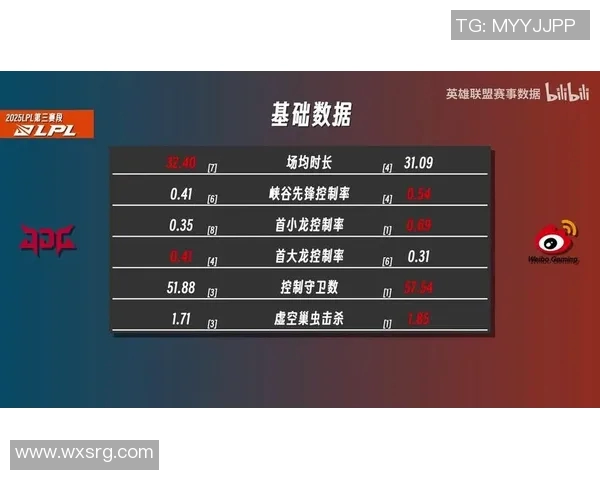 S15LOL赛季JDG战队实力全面解析与其他战队的对比分析