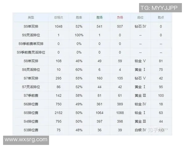 电竞实时数据深度解析IG战队比赛经验与表现对比分析