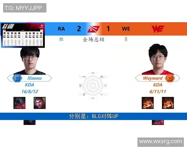 esports数据王者荣耀赛事分析聚焦WE战队心理素质与团队协作能力提升