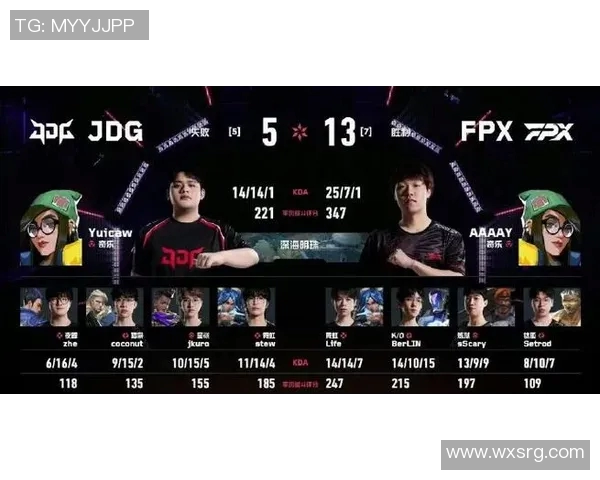 2026电竞新闻FPX在电竞实时数据CSGO意识排行榜中荣登第七名展现强大实力 2026电竞新闻FPX在电竞实时数据CSGO意识排行榜中荣登第七名展现强大实力